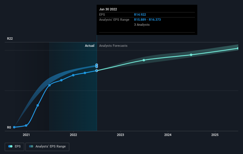 earnings-per-share-growth