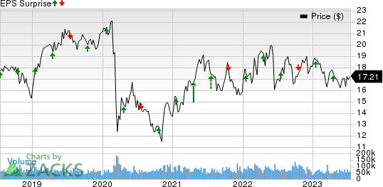 Kinder Morgan, Inc. Price and EPS Surprise