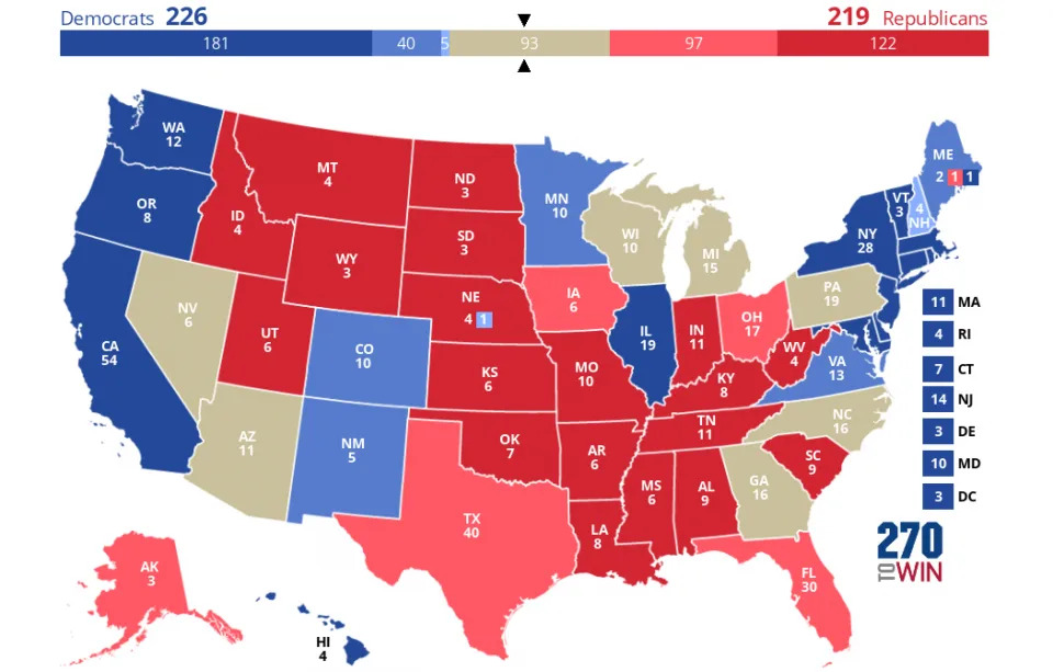 美國大選民調統整網站270toWin.com，在9月6日時估計的賀錦麗與川普勝負狀況。賀錦麗以226選舉人票略為領先川普的219票，有7州是混戰局面。圖片來源：270toWin.com