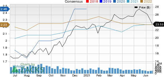 CNO Financial Group, Inc. Price and Consensus