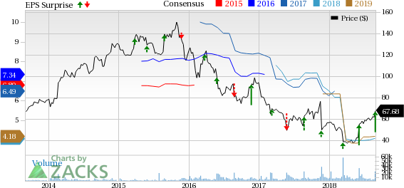 Signet (SIG) delivers its third straight quarter of positive earnings surprise in the second quarter of fiscal 2019. Also, the company raises its guidance for fiscal 2019.