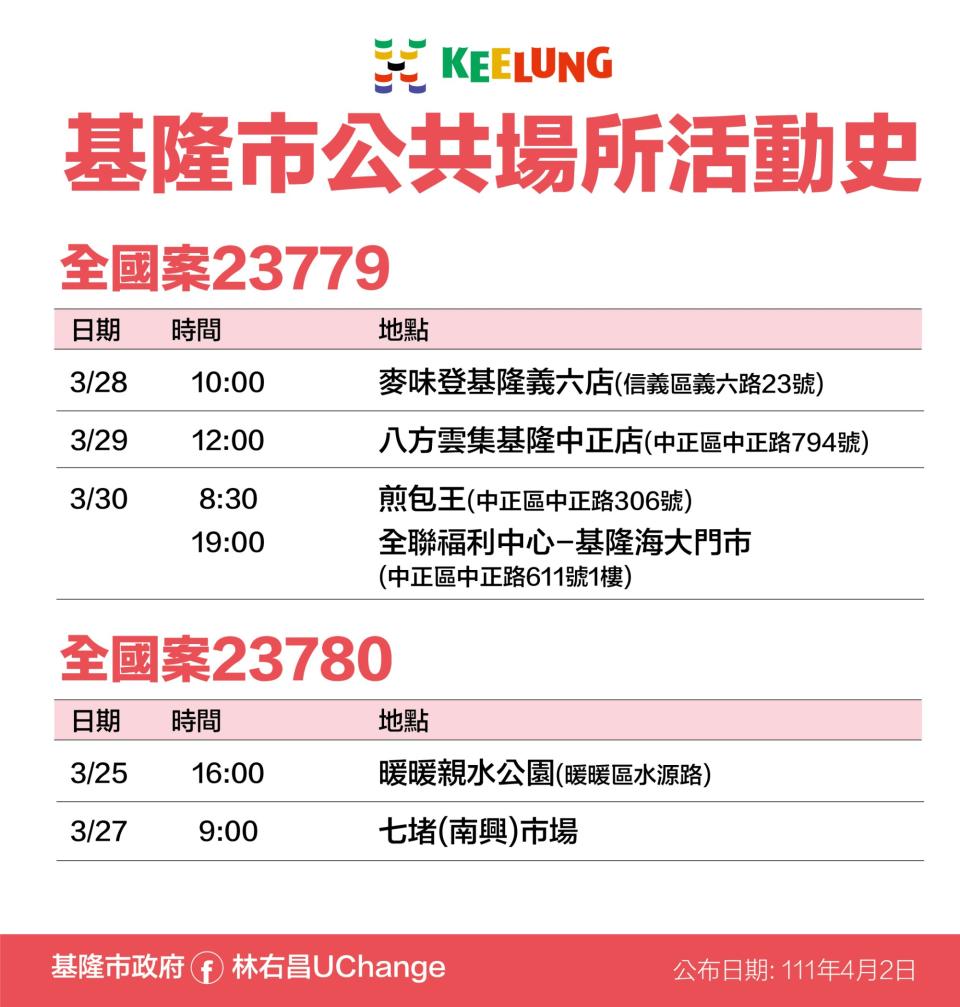 基隆市公共場所活動史，全國案23779、23780。（圖／基隆市政府）