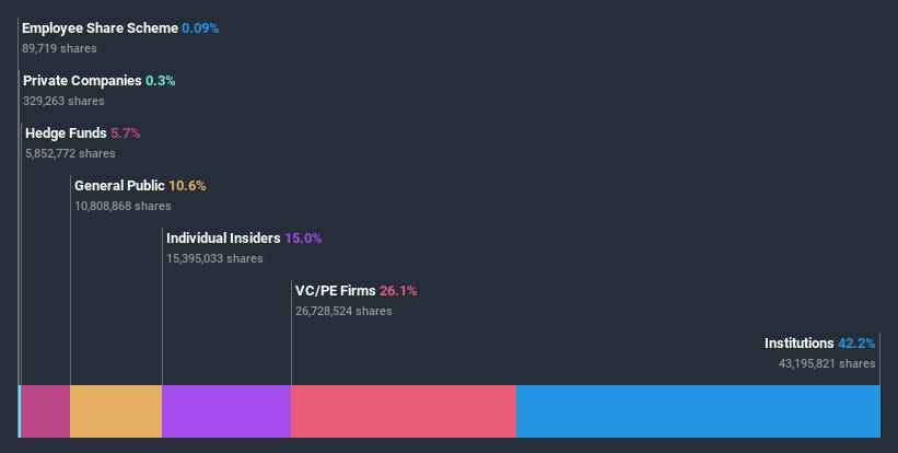 ownership-breakdown