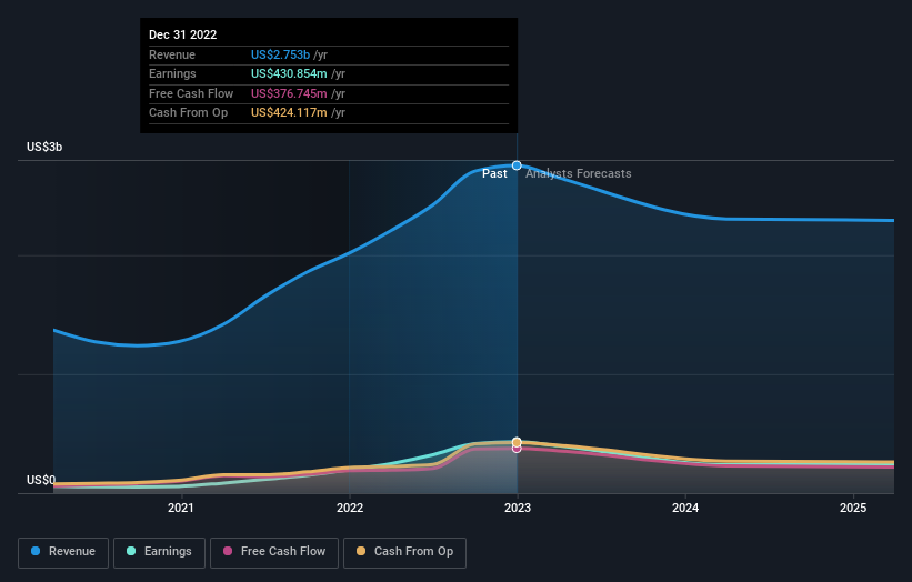 earnings-and-revenue-growth