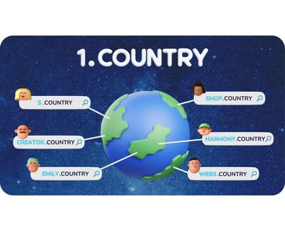 Country Connection Store – The Country Connection