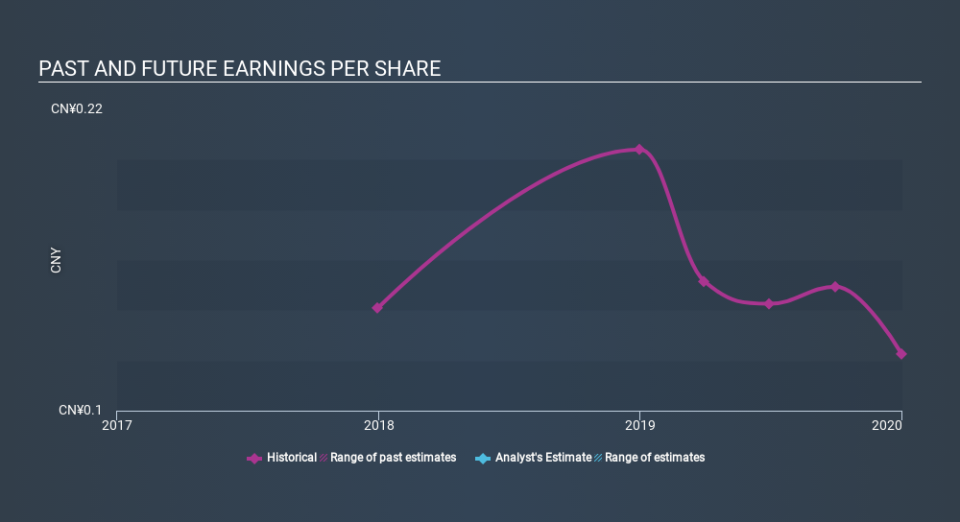 SEHK:2258 Past and Future Earnings May 27th 2020