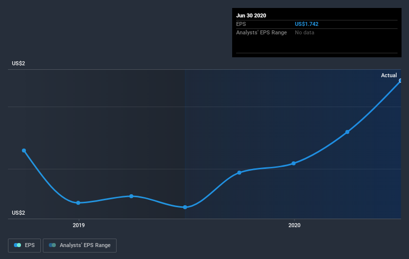 earnings-per-share-growth