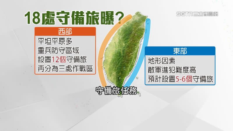 西部地區預計設置12個守備旅，東部地區則預計設置5-6個守備旅。