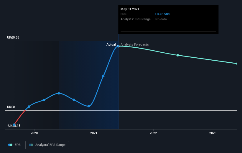 earnings-per-share-growth