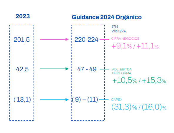 Atrys Health, una compañía sólida y de crecimiento orgánico de doble dígito