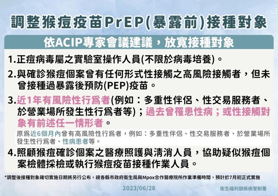 猴痘疫苗暴露前公費接種對象即將放寬！（圖：衛福部疾管署）