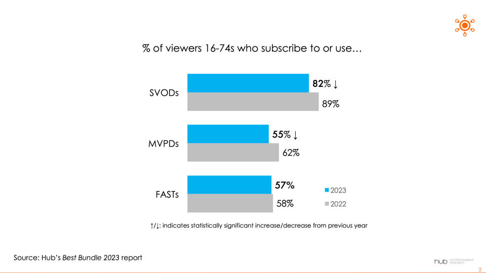 Hub Entertainment Research