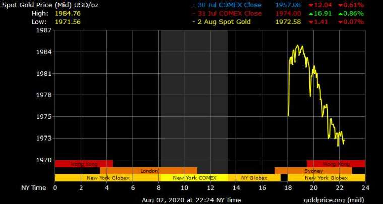 黃金24小時走勢(圖表取自goldprice.org)