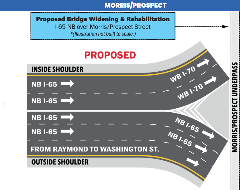 The proposed plan to widen the northbound I-65 lanes near the Morris and Prospect Street underpass.