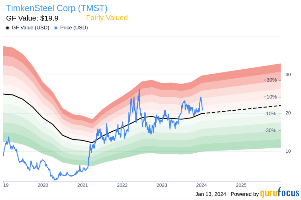 TimkenSteel Corp President & CEO Michael Williams Sells 12,453 Shares