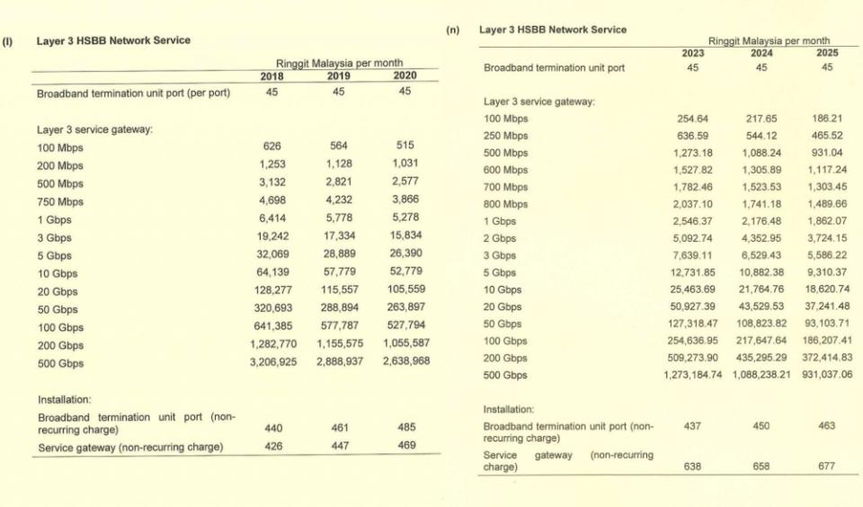 HSBB Wholesale pricing under MSAP 2023. — SoyaCincau pic 