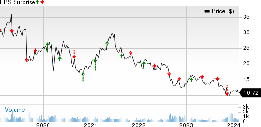 Phibro Animal Health Corporation Price and EPS Surprise