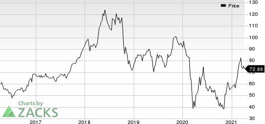 Valero Energy Corporation Price