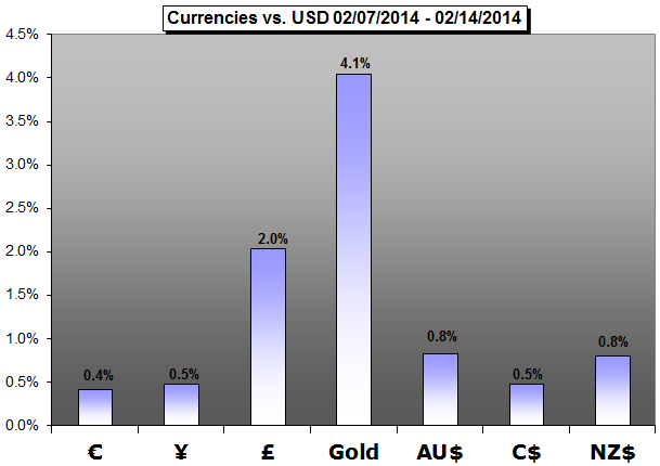 Weekly_Forex_Trading_Forecast_A_Week_of_Risk-Based_Breakouts_or_a_Dramatic_USD_Recovery_body_Picture_1.png, Weekly Forex Trading Forecast: A Week of Risk-Based Breakouts or a Dramatic USD Recovery?