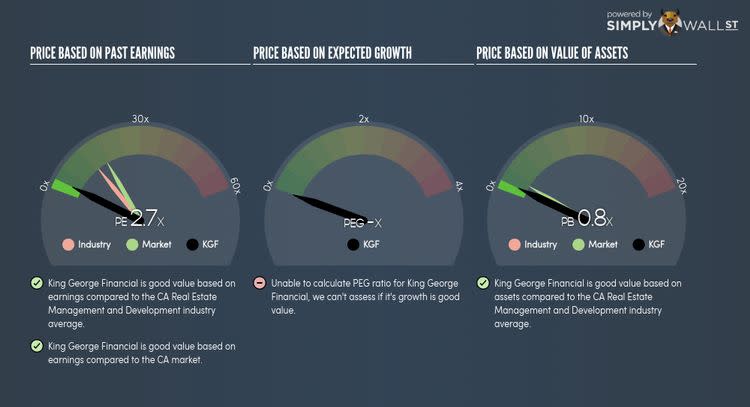 TSXV:KGF PE PEG Gauge Nov 20th 17