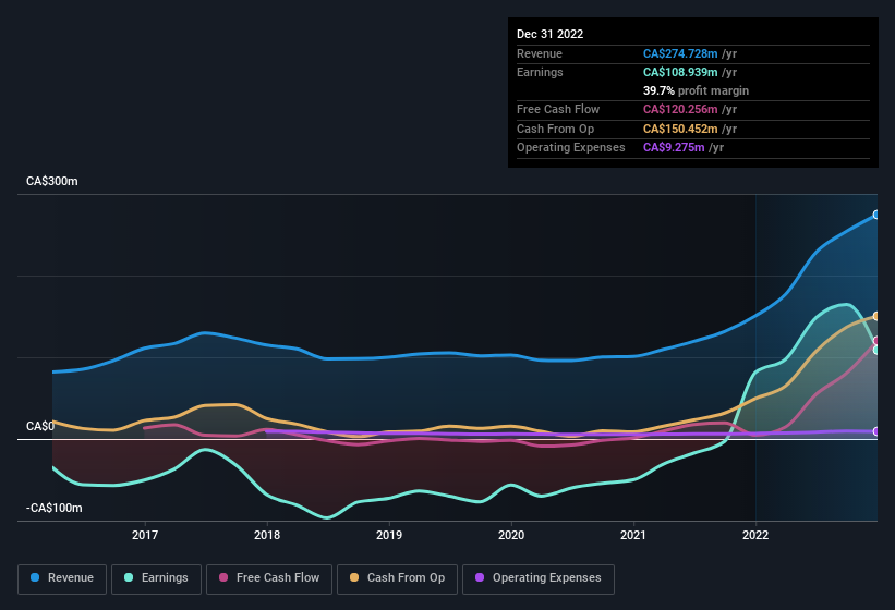 earnings-and-revenue-history