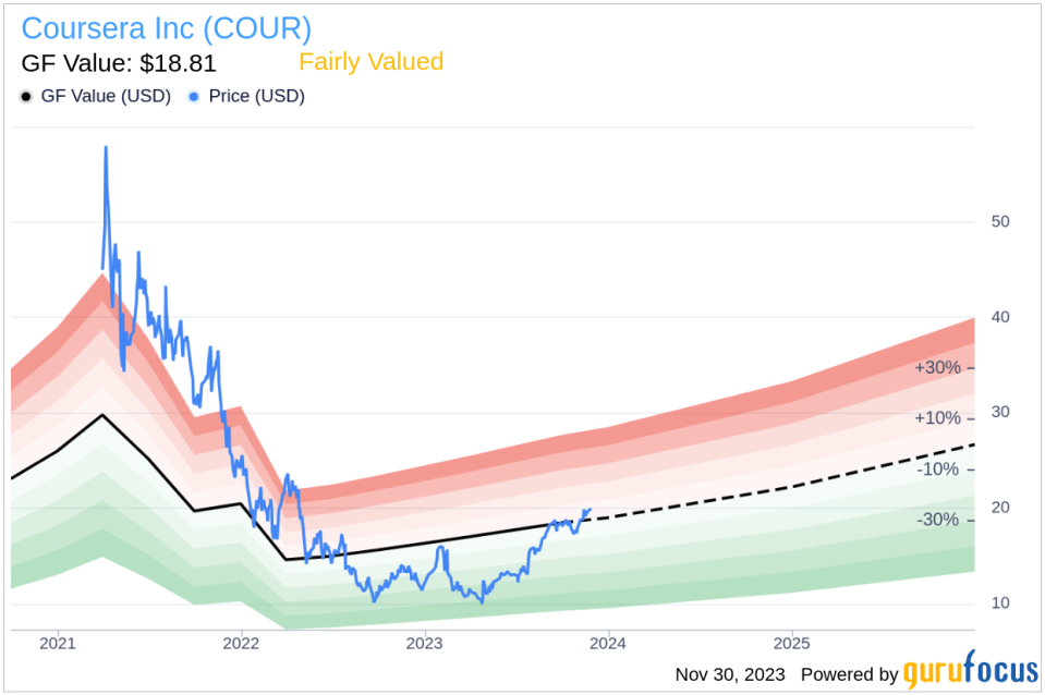 Insider Sell: Coursera Inc's COO Shravan Goli Offloads 94,666 Shares