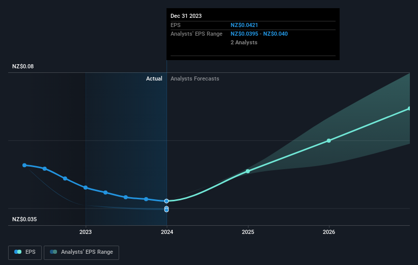 earnings-per-share-growth