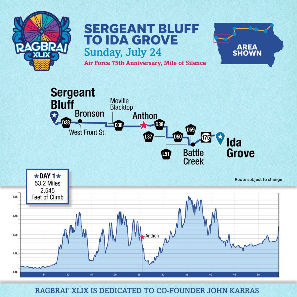 RAGBRAI Day 1 will go from Sergeant Bluff to Ida Grove