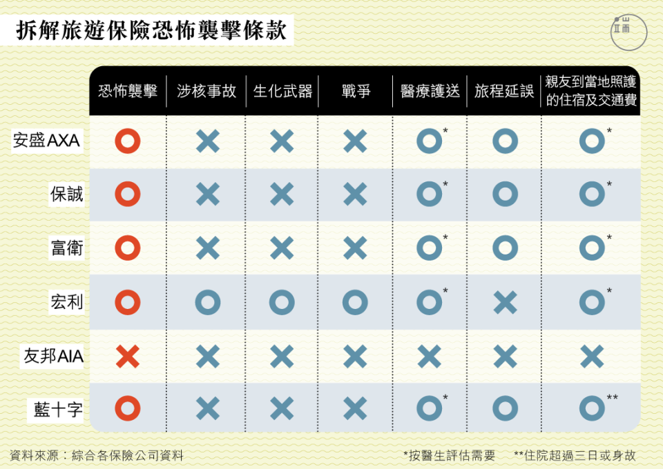 圖︰端傳媒設計部