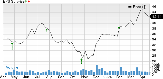 General Motors Company Price and EPS Surprise