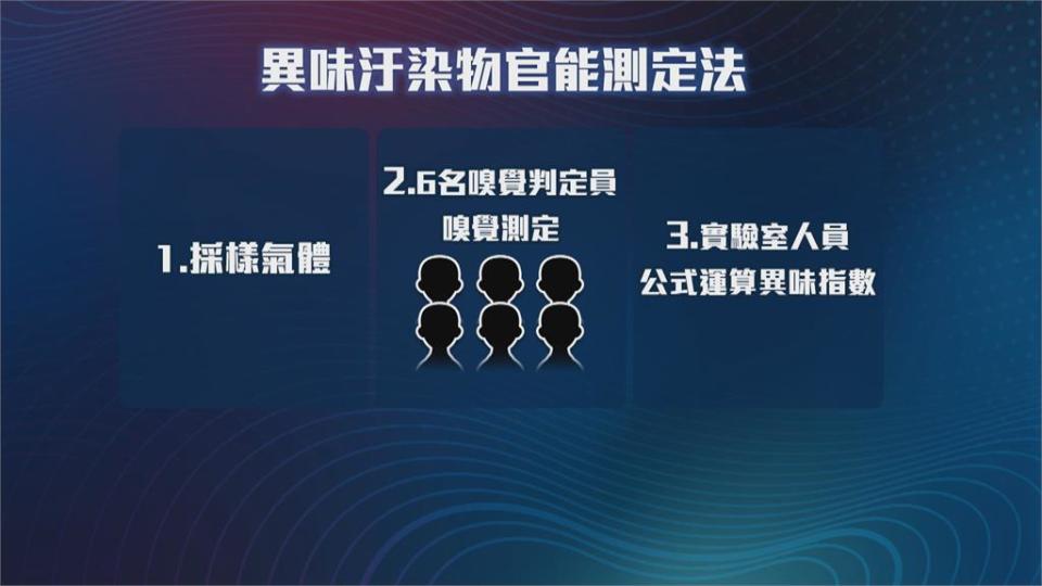 中秋節烤肉萬家香...　北市環保局接獲9起異味陳情