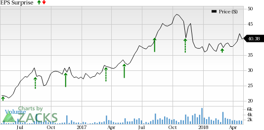 Alarm.com's (ALRM) new products and acquisitions are likely to drive first-quarter results.