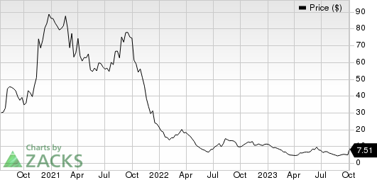 ALX Oncology Holdings Inc. Price