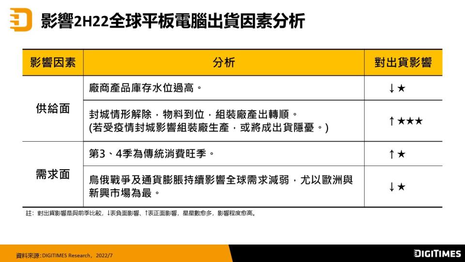 平板電腦下半年出貨因素分析