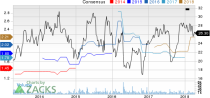 Top Ranked Value Stocks to Buy for April 10th