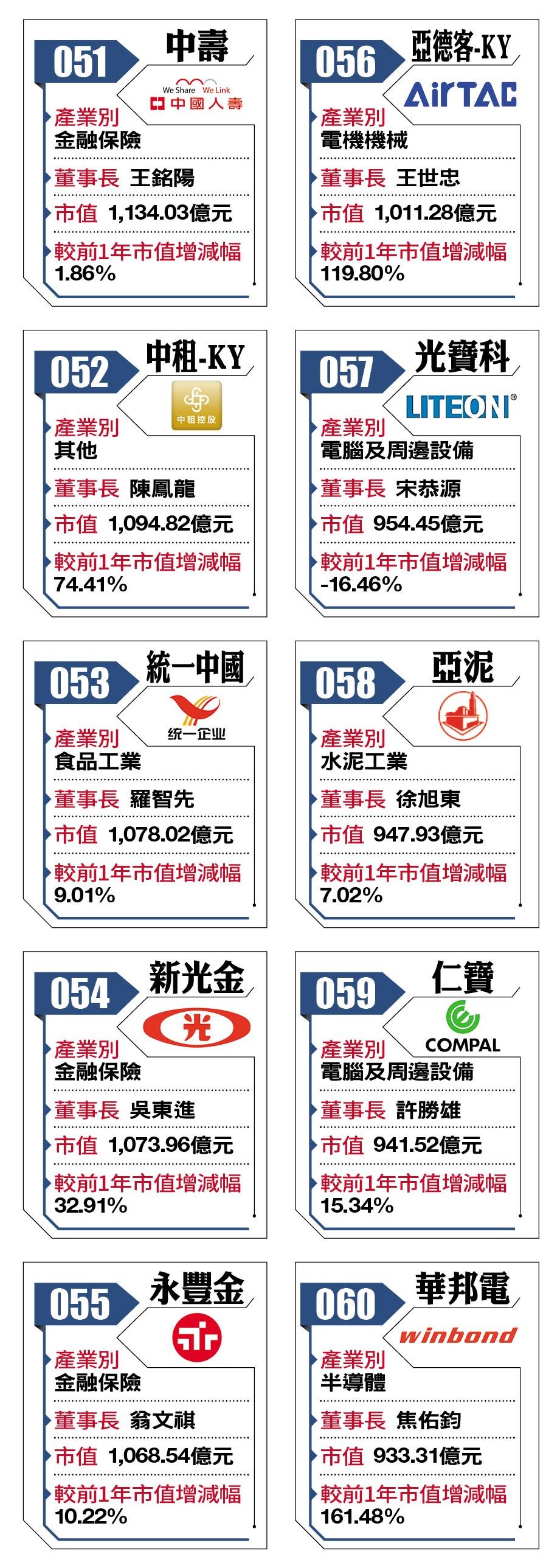 2018台灣百強企業51-60