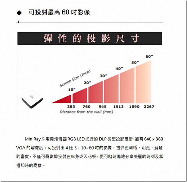 小到不可思議　可以掛在鑰匙圈上的微型投影機MiniRay