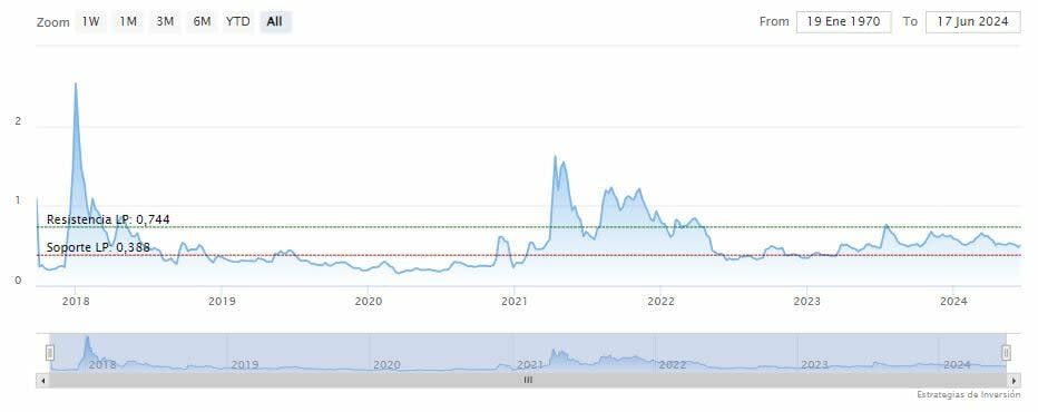 Pulso entre alcistas y bajistas de Ripple: ¿Quién ganará?