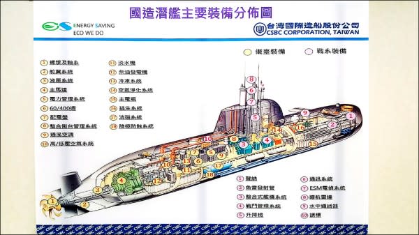 潛艦國造趕進度！增聘百位技術人員　明年9月全艦封殼舉行下水典禮【圖 / 菱傳媒】