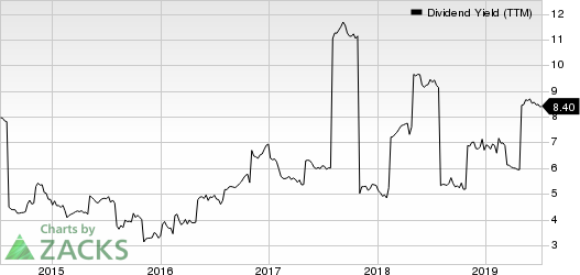 Oaktree Capital Group, LLC Dividend Yield (TTM)