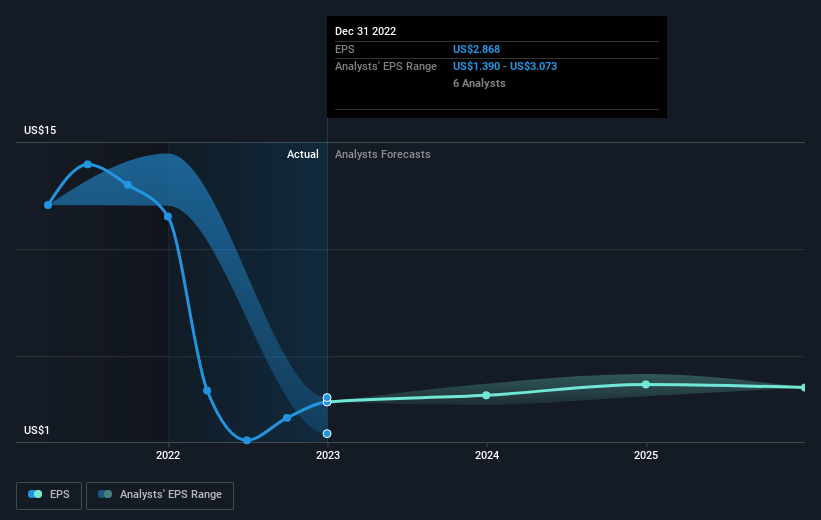 earnings-per-share-growth