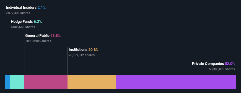 ownership-breakdown