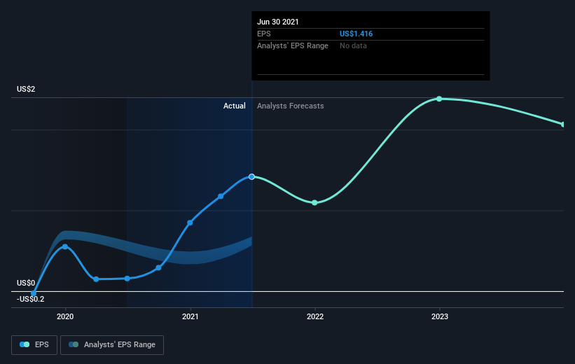 earnings-per-share-growth