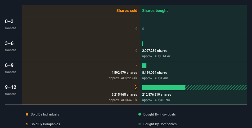 insider-trading-volume