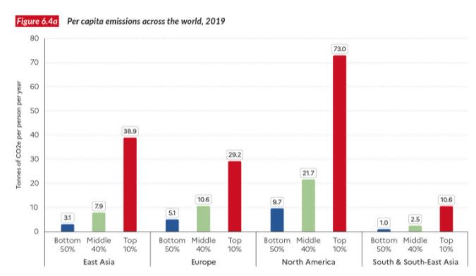 Per capita carbon emissions across the globe in 2019