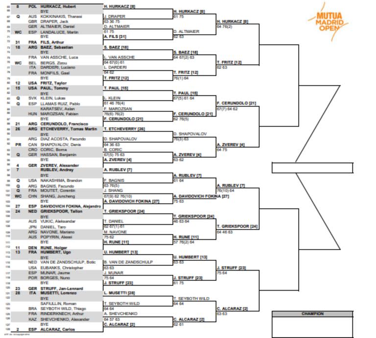 La parte baja del cuadro masculino del Masters 1000 de Madrid