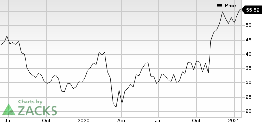 Uber Technologies, Inc. Price