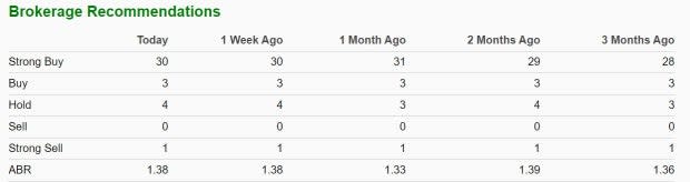 Zacks Investment Research