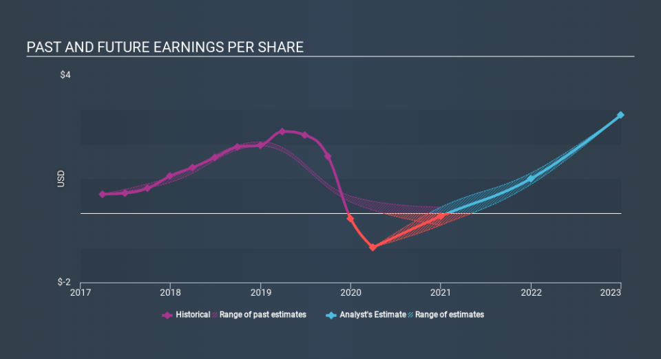 NasdaqGS:MERC Past and Future Earnings May 25th 2020