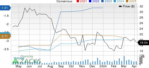 Denali Therapeutics Inc. Price and Consensus